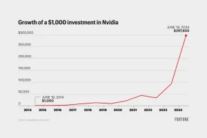 nvidia share price